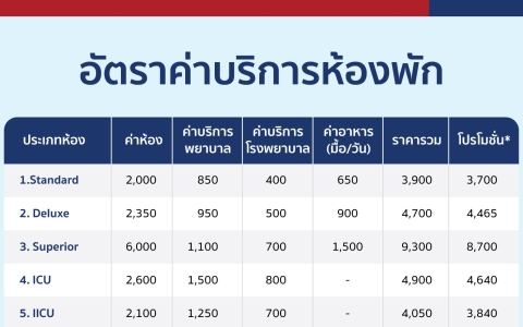 อัตราค่าบริการห้องพัก รพ.กรุงเทพขอนแก่น