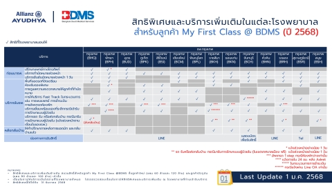 My First Class @ BDMS