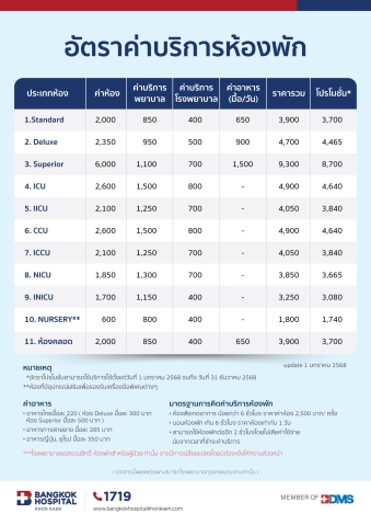 อัตราค่าบริการห้องพัก รพ.กรุงเทพขอนแก่น