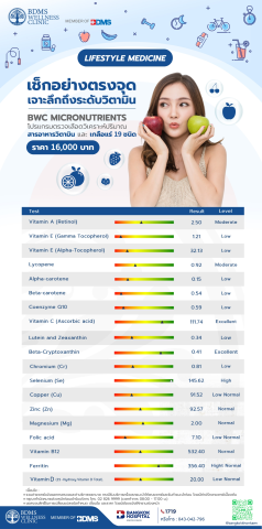 โปรแกรมตรวจเลือดวิเคราะห์ปริมาณสารอาหารวิตามิน และ เกลือแร่ 19 ชนิด